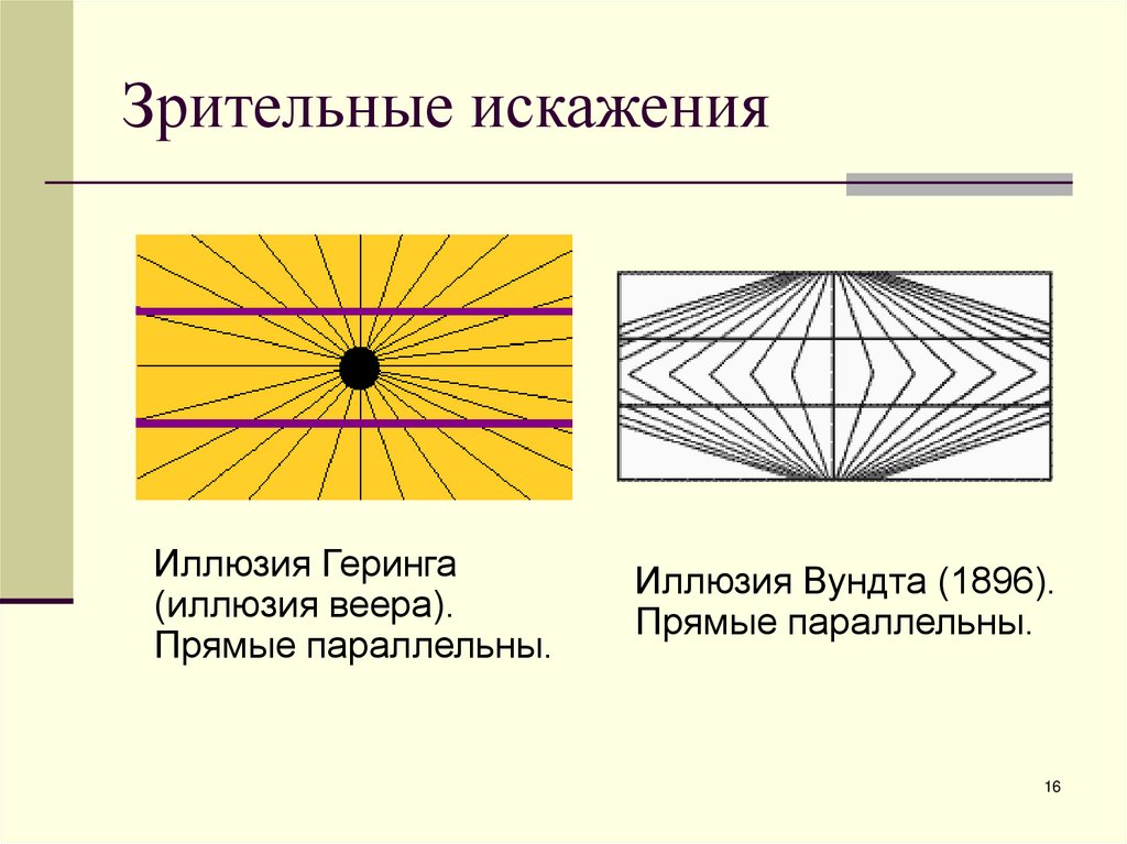 Зрительные искажения