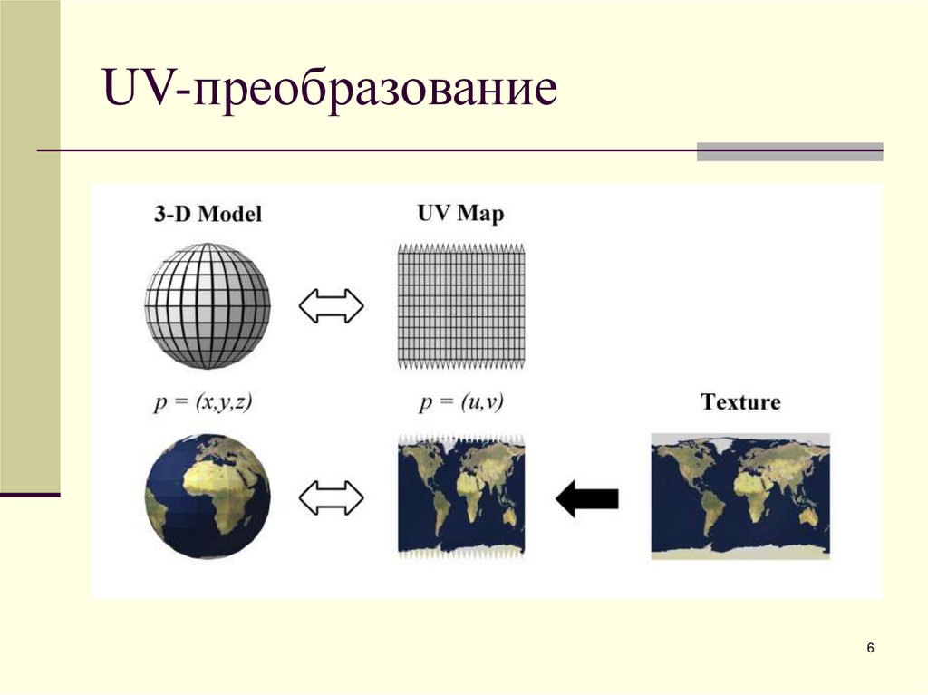 UV-преобразование