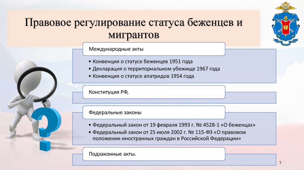 Правовое регулирование статуса беженцев и мигрантов