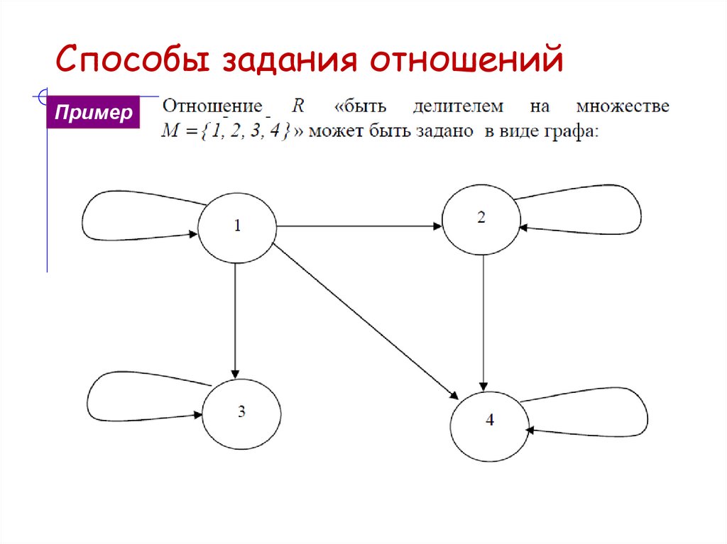 Способы задания отношений