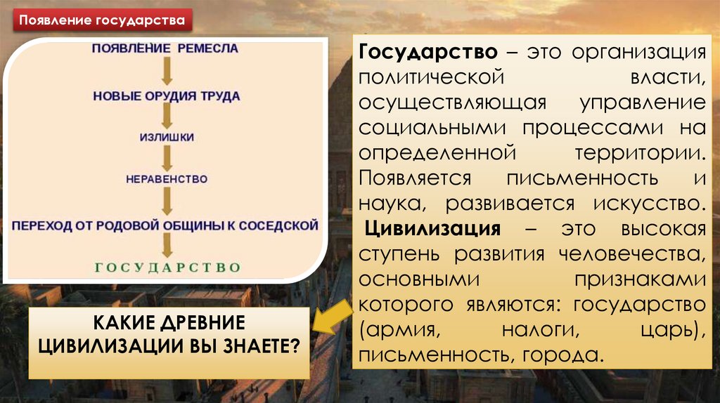 Государство – это организация политической власти, осуществляющая управление социальными процессами на определенной территории.