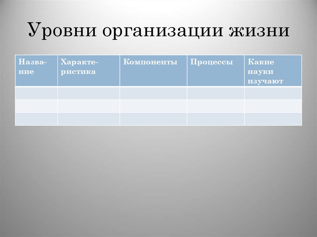 Уровни организации жизни