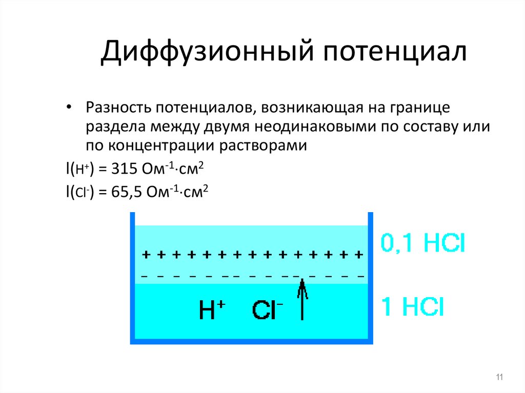 Диффузионный потенциал