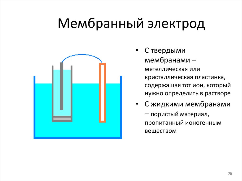 Мембранный электрод