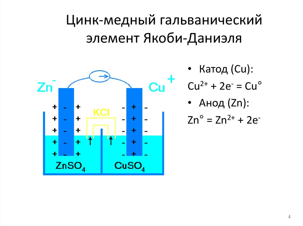 Цинк-медный гальванический элемент Якоби-Даниэля
