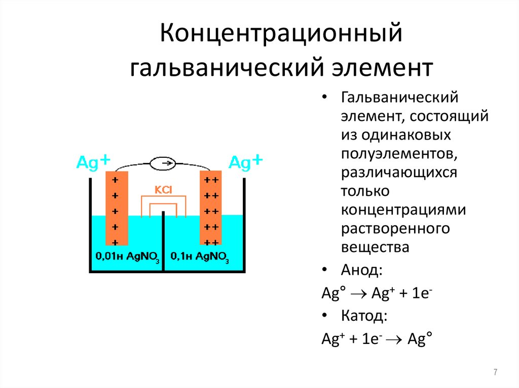 Концентрационный гальванический элемент