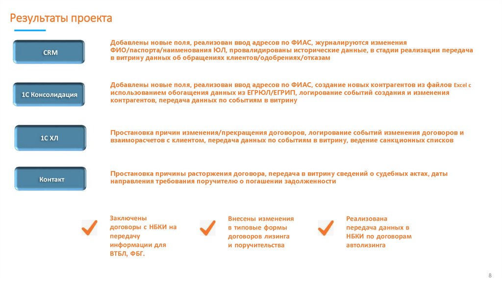 Результаты проекта