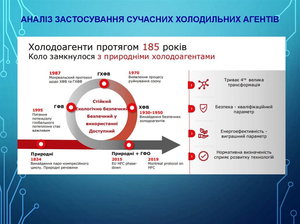 Аналіз застосування сучасних холодильних агентів