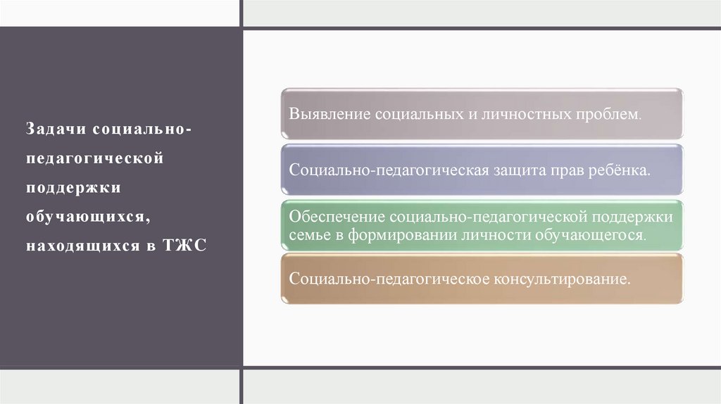 Задачи социально-педагогической поддержки обучающихся, находящихся в ТЖC
