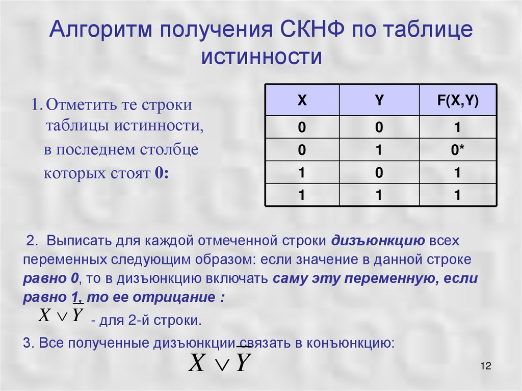 Алгоритм получения СКНФ по таблице истинности