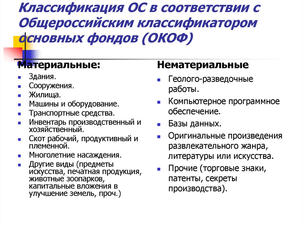Классификация ОС в соответствии с Общероссийским классификатором основных фондов (ОКОФ)