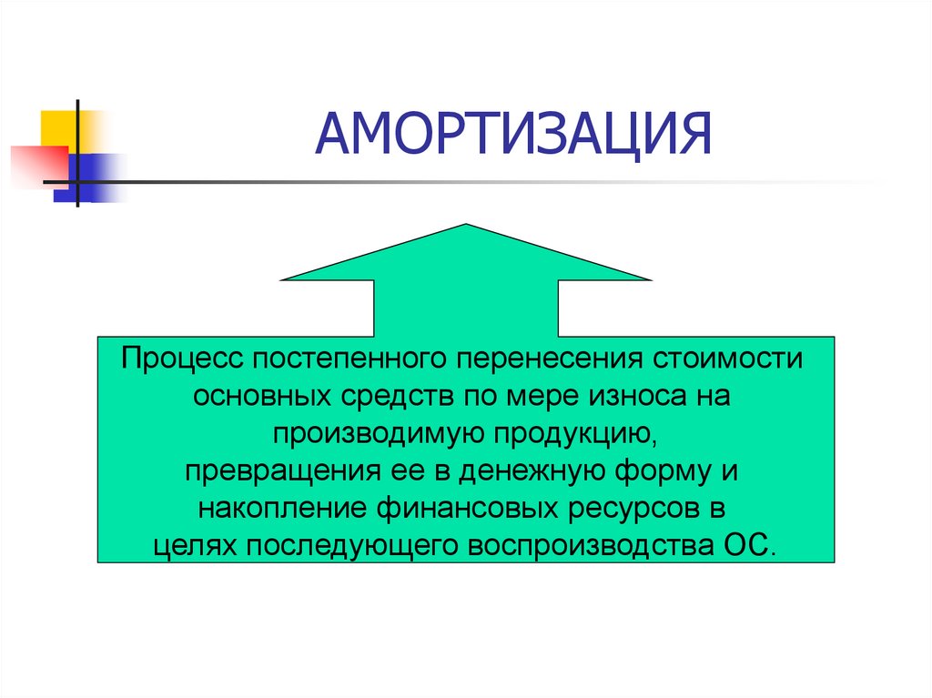 АМОРТИЗАЦИЯ