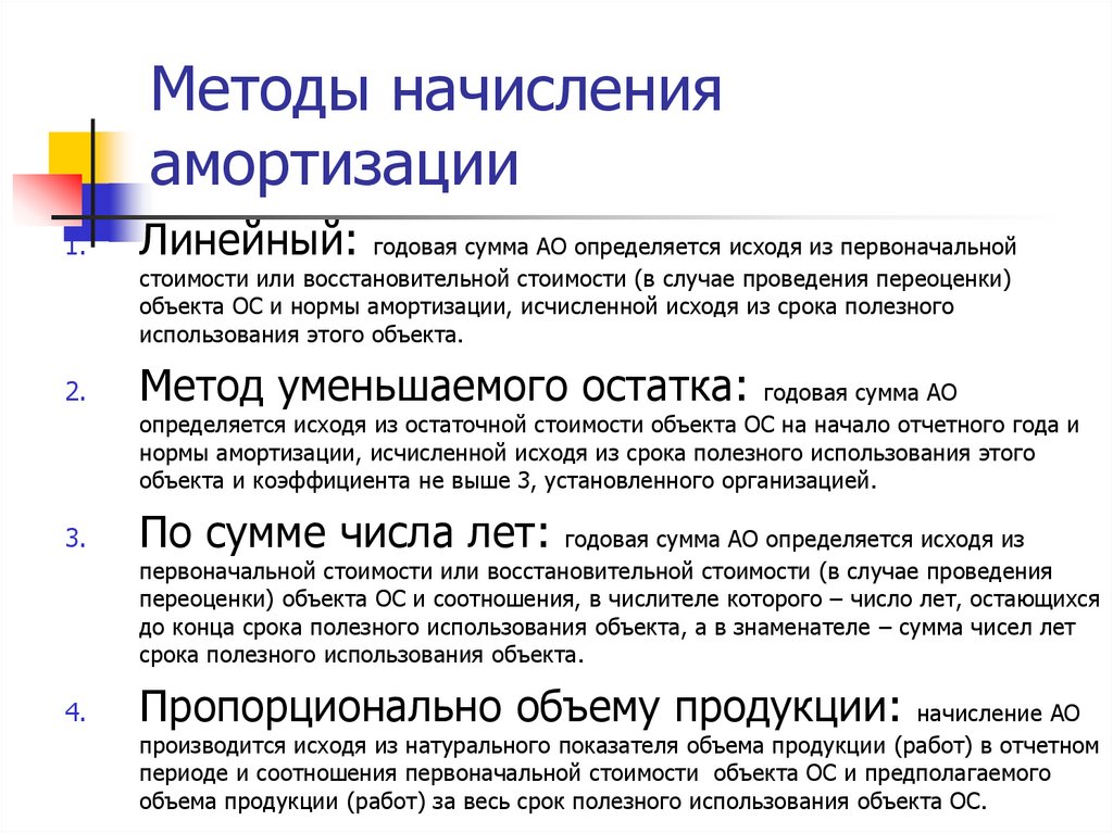 Методы начисления амортизации