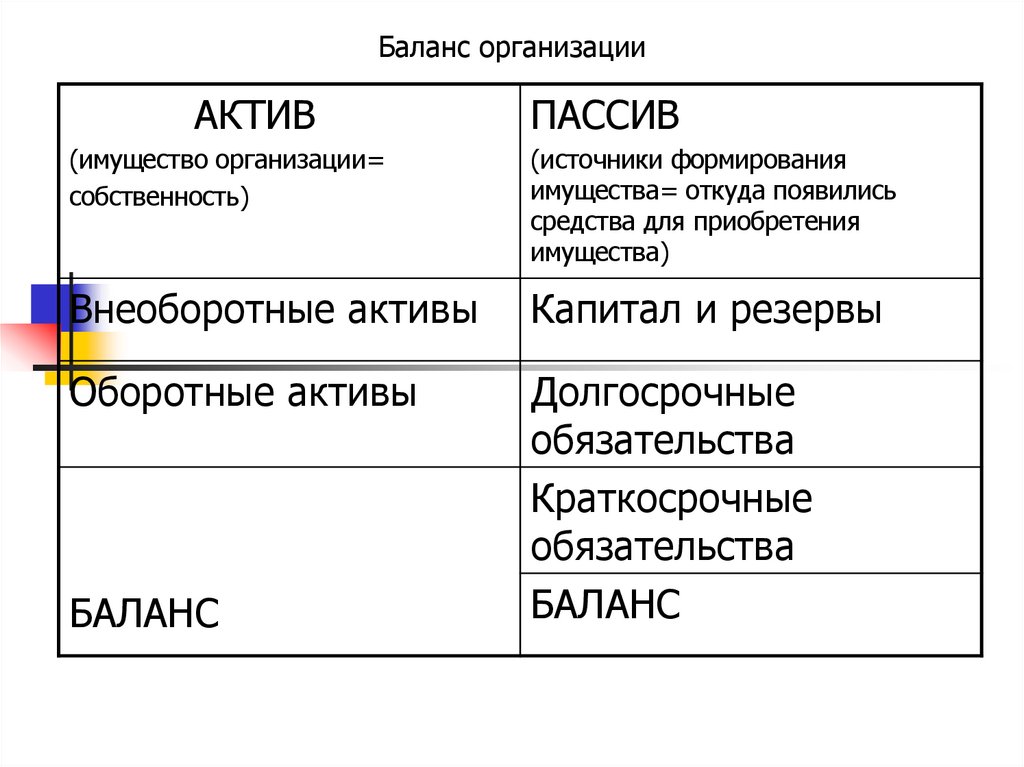 Баланс организации