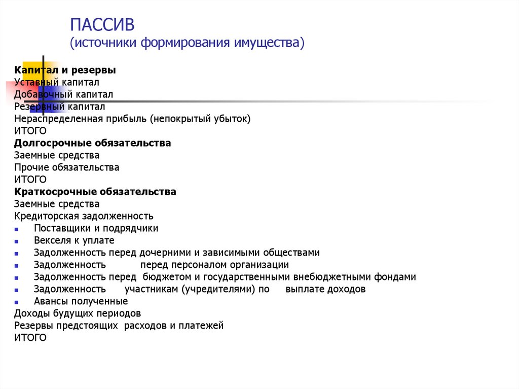 ПАССИВ (источники формирования имущества)