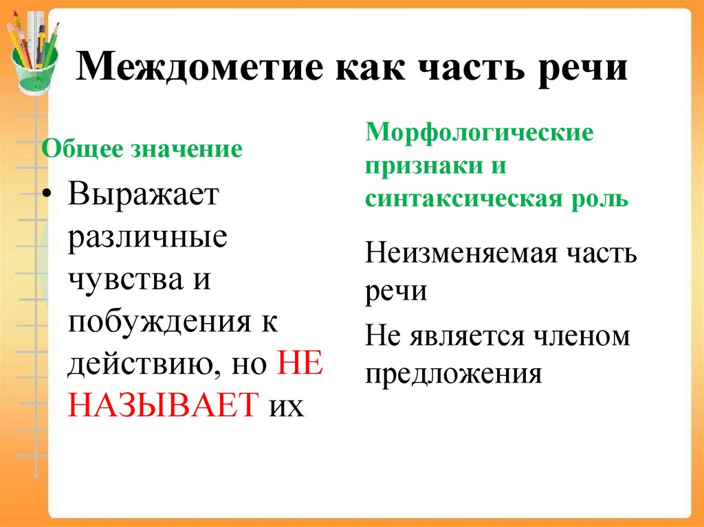 Междометие как часть речи