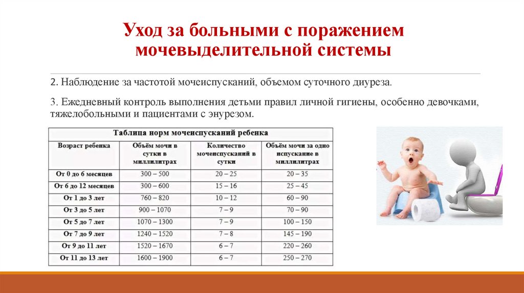Уход за больными с поражением мочевыделительной системы