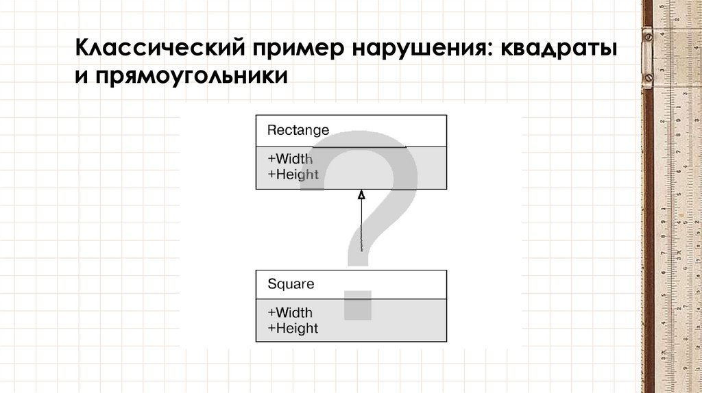 Классический пример нарушения: квадраты и прямоугольники