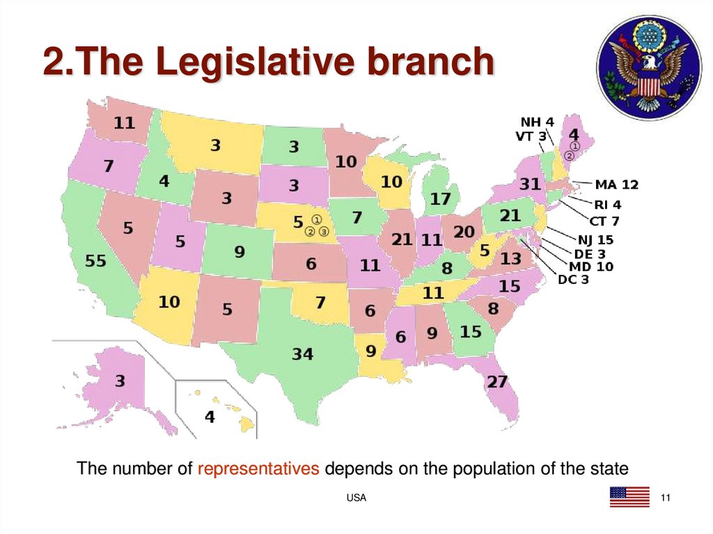 2.The Legislative branch