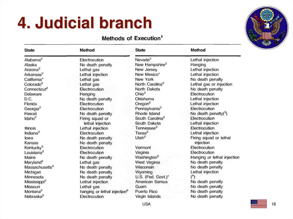4. Judicial branch