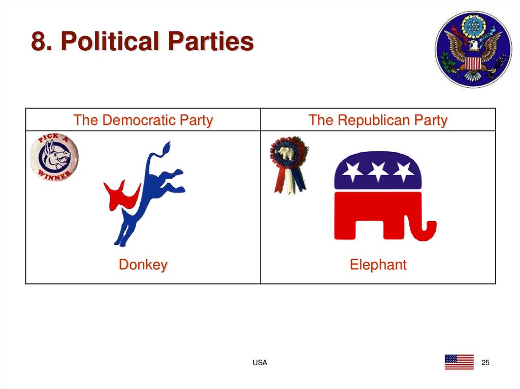 7. Presidential Elections