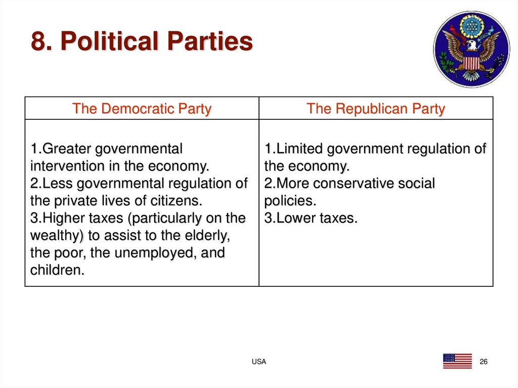 8. Political Parties