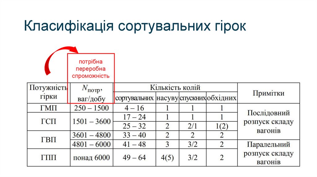 Класифікація сортувальних гірок