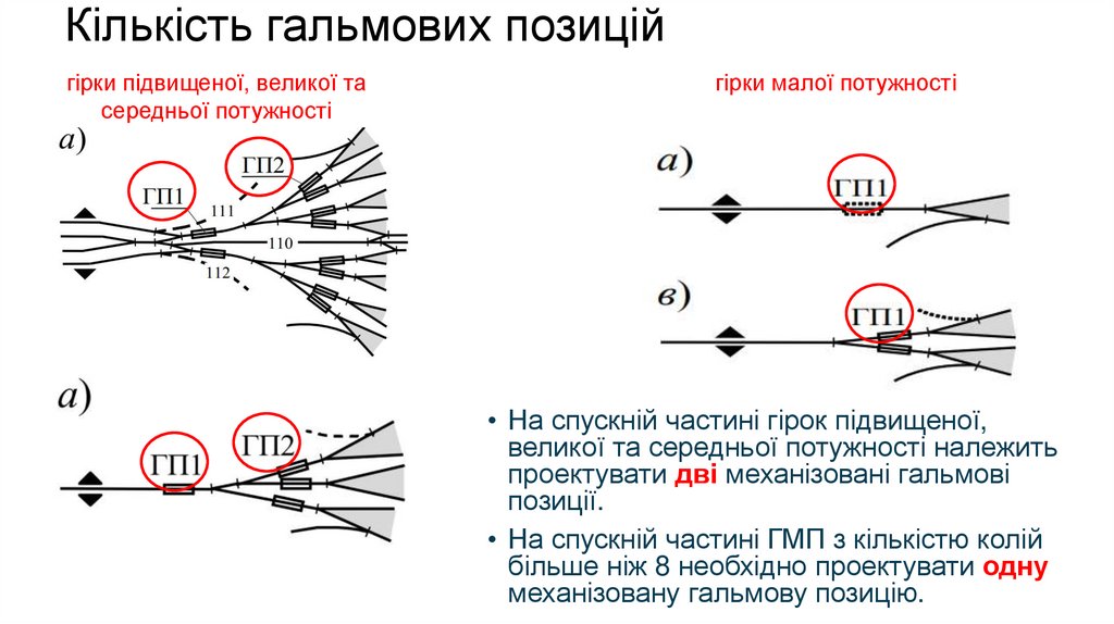 Кількість гальмових позицій