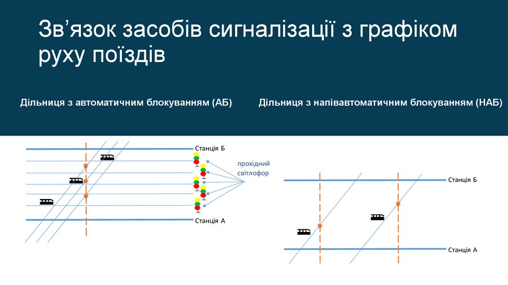 Зв’язок засобів сигналізації з графіком руху поїздів