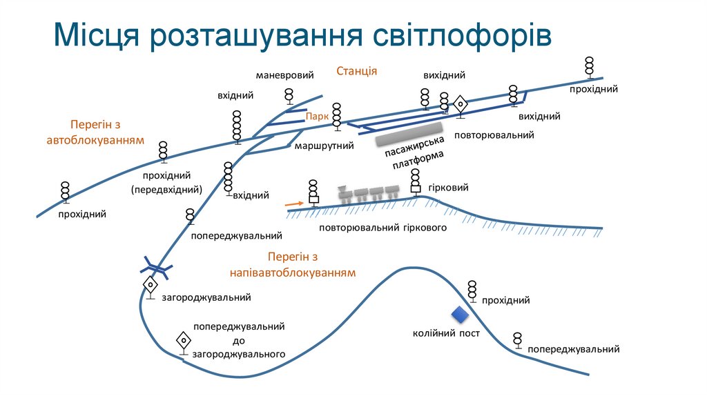 Місця розташування світлофорів