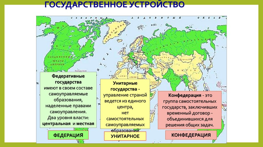 ГОСУДАРСТВЕННОЕ УСТРОЙСТВО