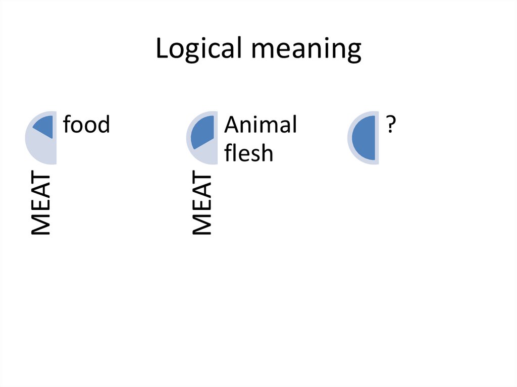 Logical meaning