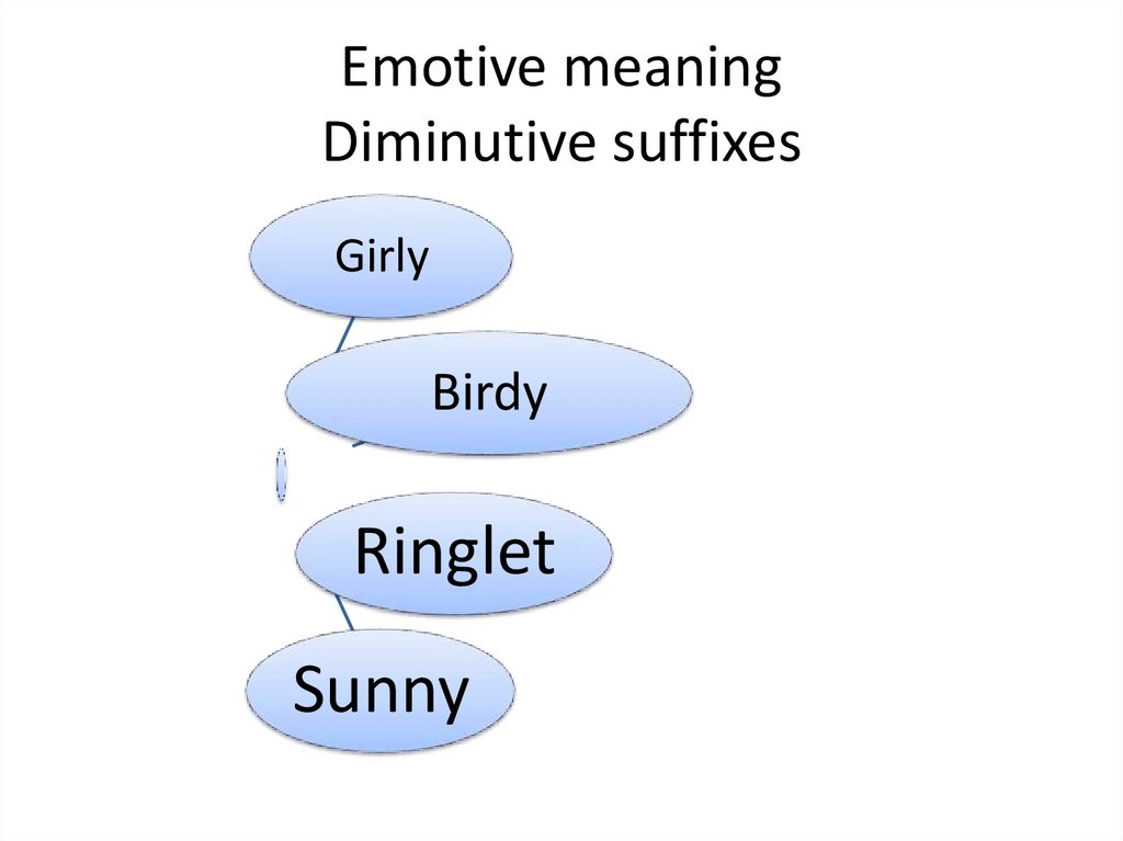Emotive meaning Diminutive suffixes