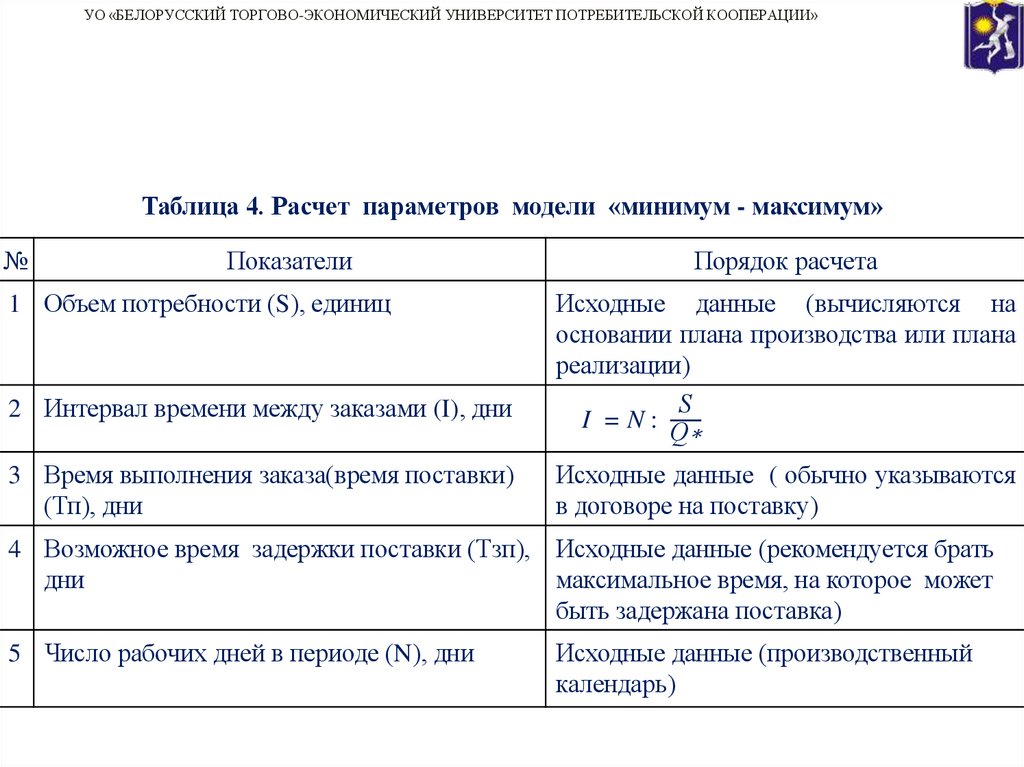Таблица 4. Расчет параметров модели «минимум - максимум»