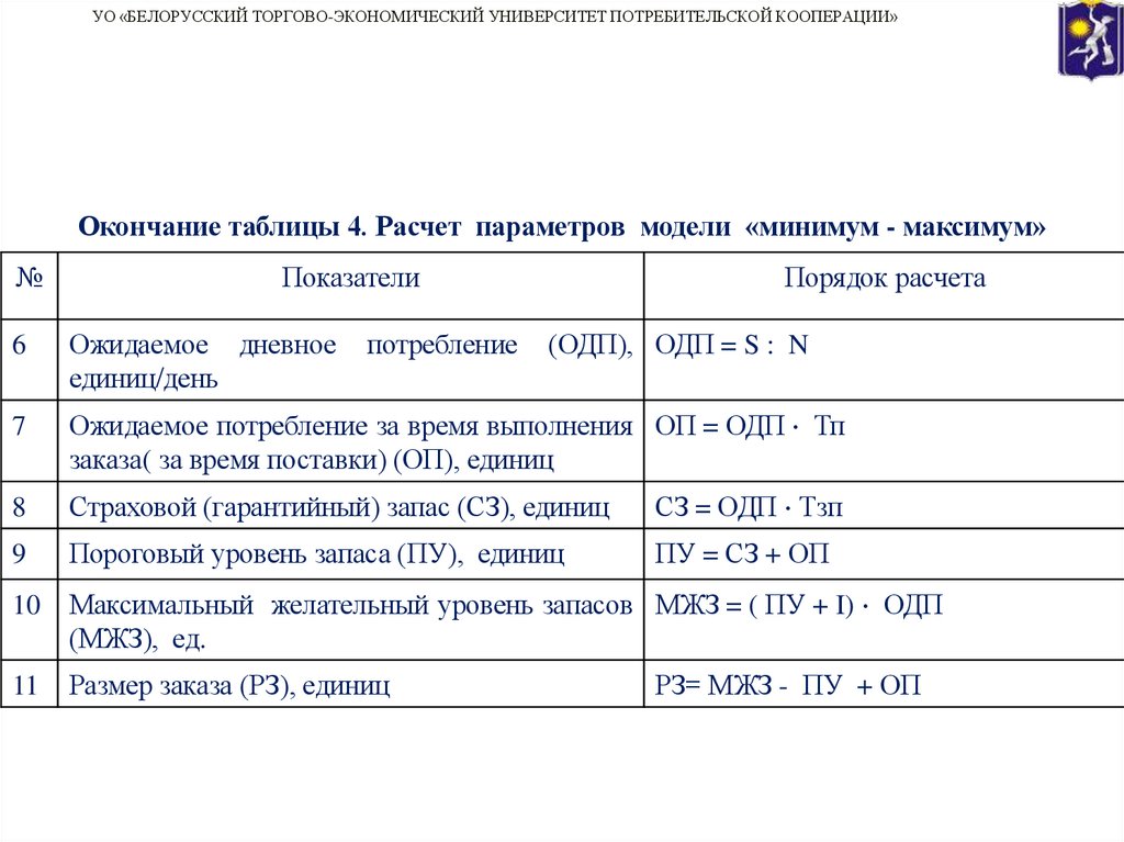 Окончание таблицы 4. Расчет параметров модели «минимум - максимум»