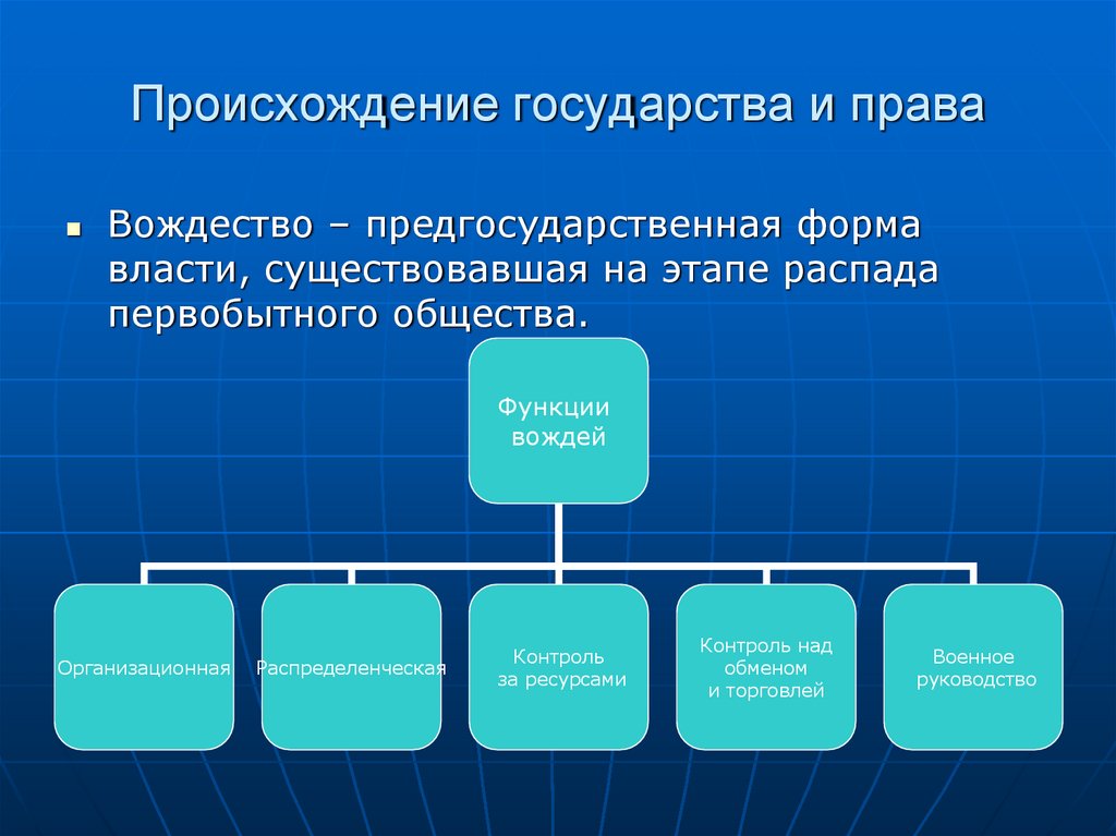 Происхождение государства и права
