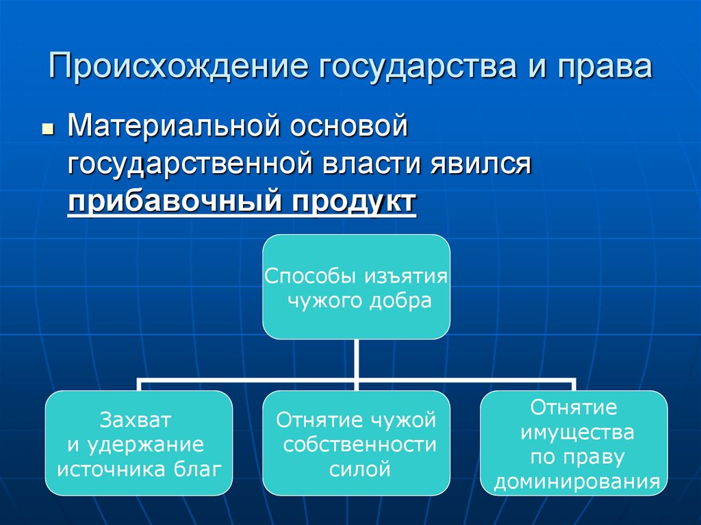 Происхождение государства и права