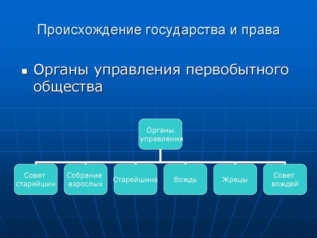 Происхождение государства и права