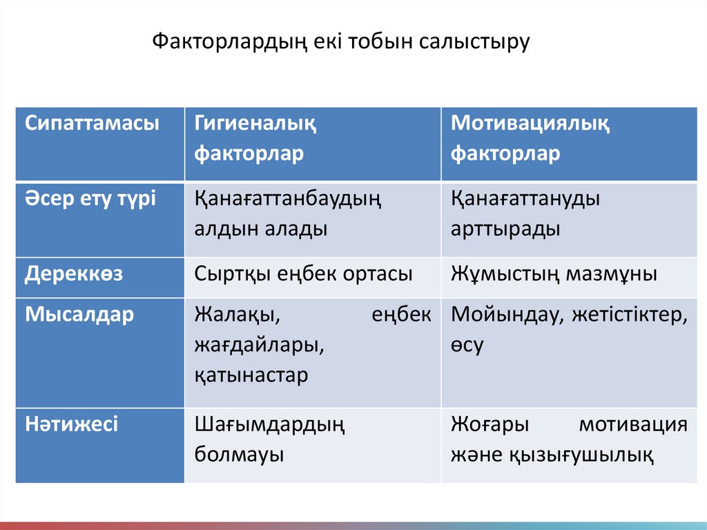 Факторлардың екі тобын салыстыру