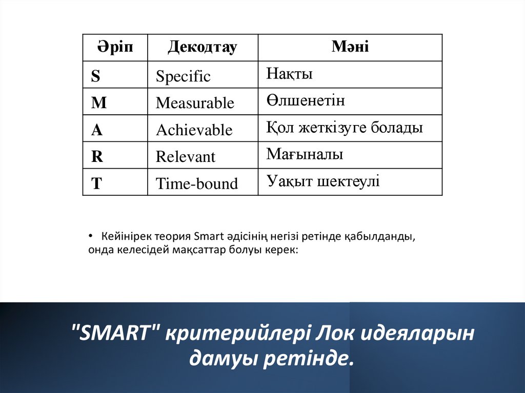 "SMART" критерийлері Лок идеяларын дамуы ретінде.