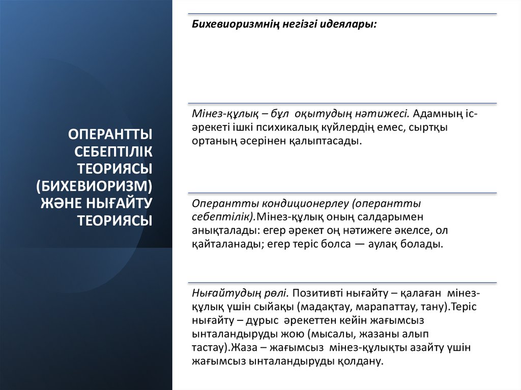 ОПЕРАНТТЫ СЕБЕПТІЛІК ТЕОРИЯСЫ (БИХЕВИОРИЗМ) ЖӘНЕ НЫҒАЙТУ ТЕОРИЯСЫ