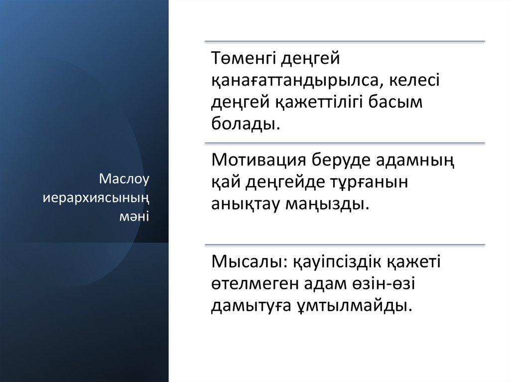 Маслоу иерархиясының мәні