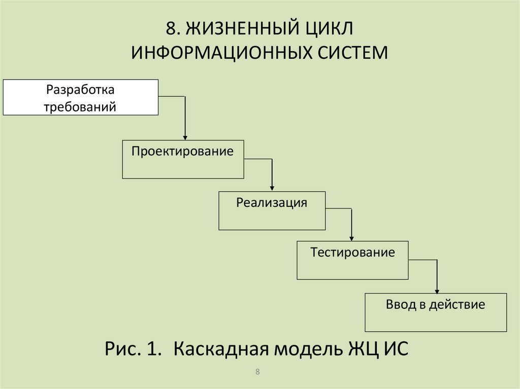 8. ЖИЗНЕННЫЙ ЦИКЛ ИНФОРМАЦИОННЫХ СИСТЕМ