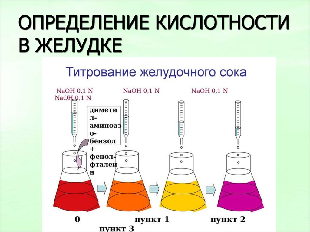 ОПРЕДЕЛЕНИЕ КИСЛОТНОСТИ В ЖЕЛУДКЕ