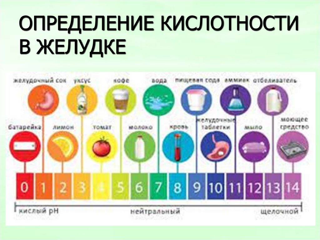 ОПРЕДЕЛЕНИЕ КИСЛОТНОСТИ В ЖЕЛУДКЕ