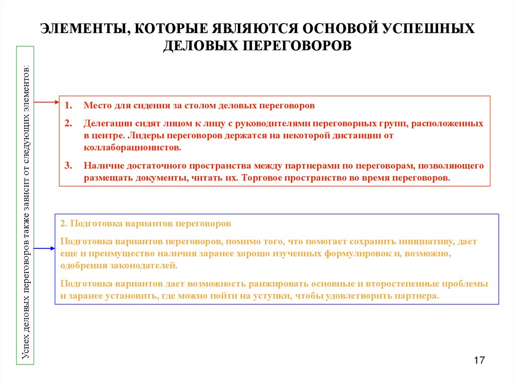 ЭЛЕМЕНТЫ, КОТОРЫЕ ЯВЛЯЮТСЯ ОСНОВОЙ УСПЕШНЫХ ДЕЛОВЫХ ПЕРЕГОВОРОВ