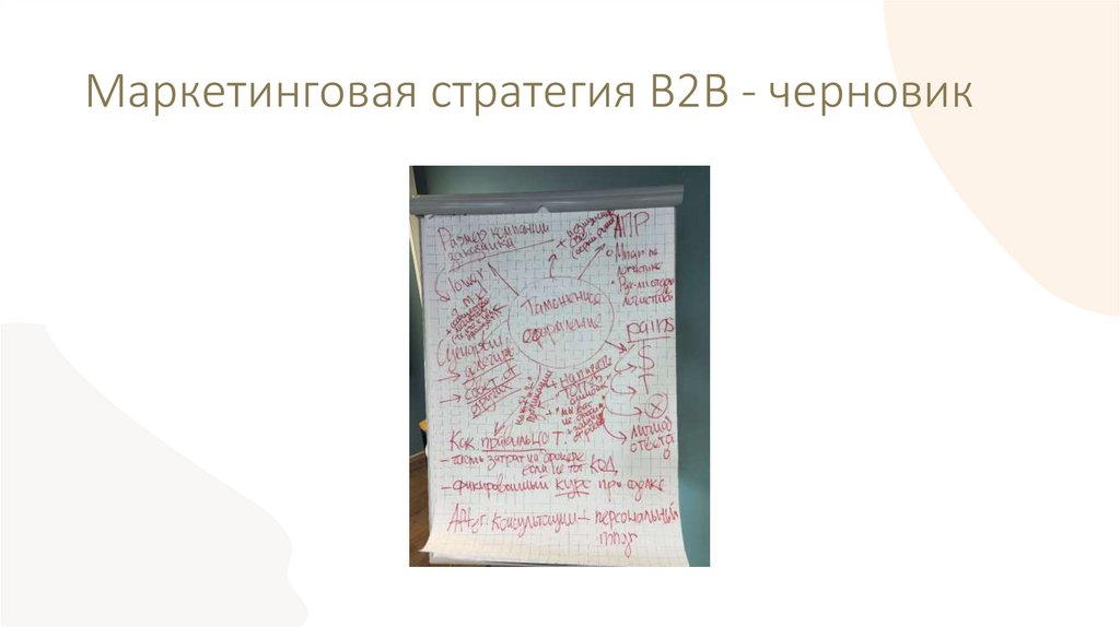 Маркетинговая стратегия В2В - черновик