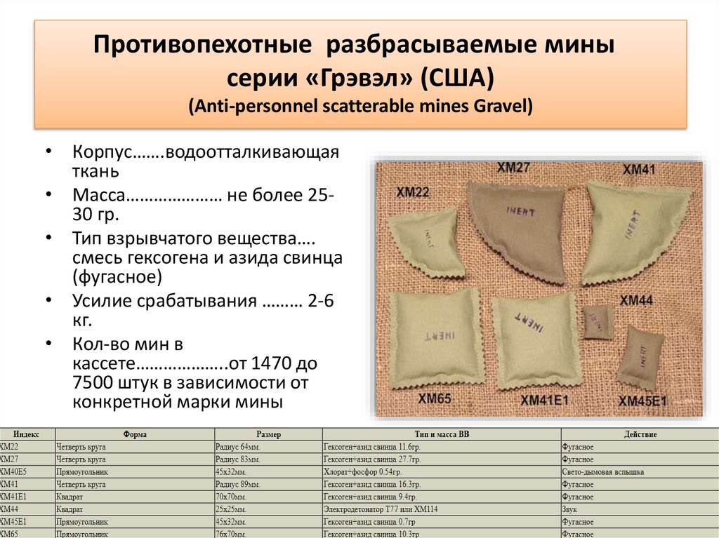 Противопехотные  разбрасываемые мины   серии «Грэвэл» (США) (Anti-personnel scatterable mines Gravel)