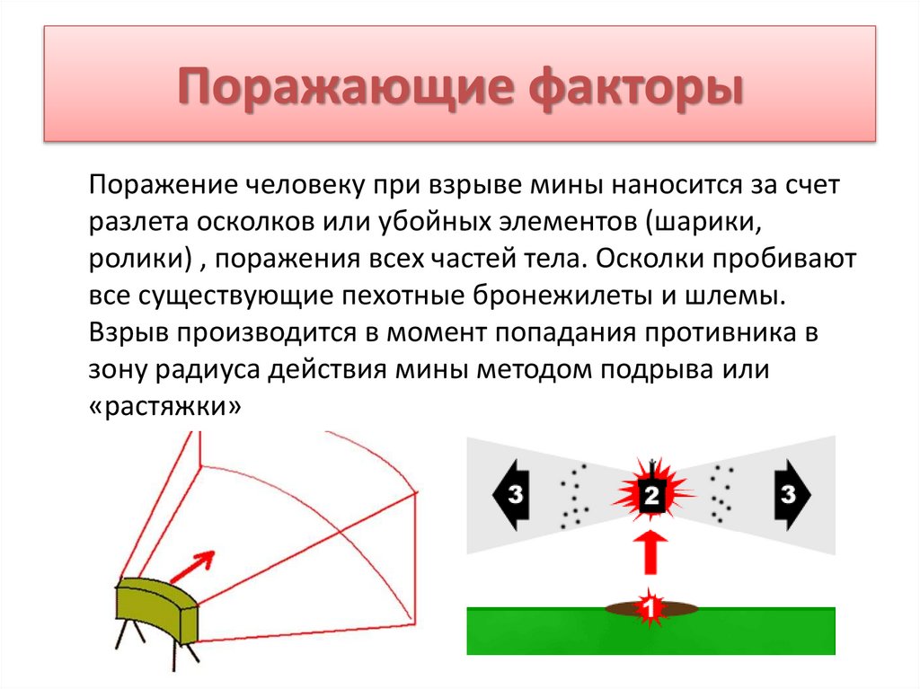 Поражающие факторы
