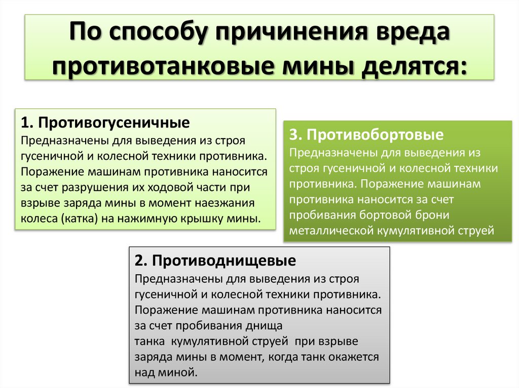 По способу причинения вреда противотанковые мины делятся: